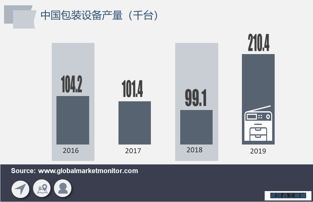包裝行業(yè)長期向好，包裝設備需求將加速釋放